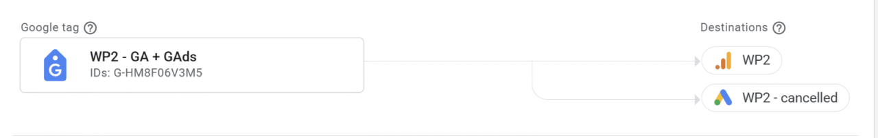 How to remove destinations from a combined Google Tag 2 gtag combined tags general view
