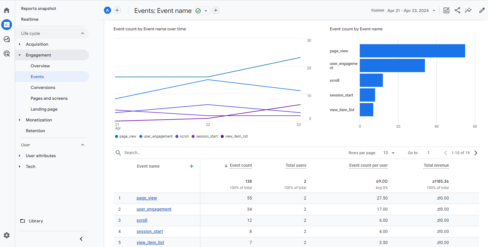 2 ways of tracking Google Analytics events with WP Full Picture • WP ...