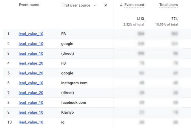 What is Visitor Scoring and how to set it up 1 lead scoring levels in google analytics sources