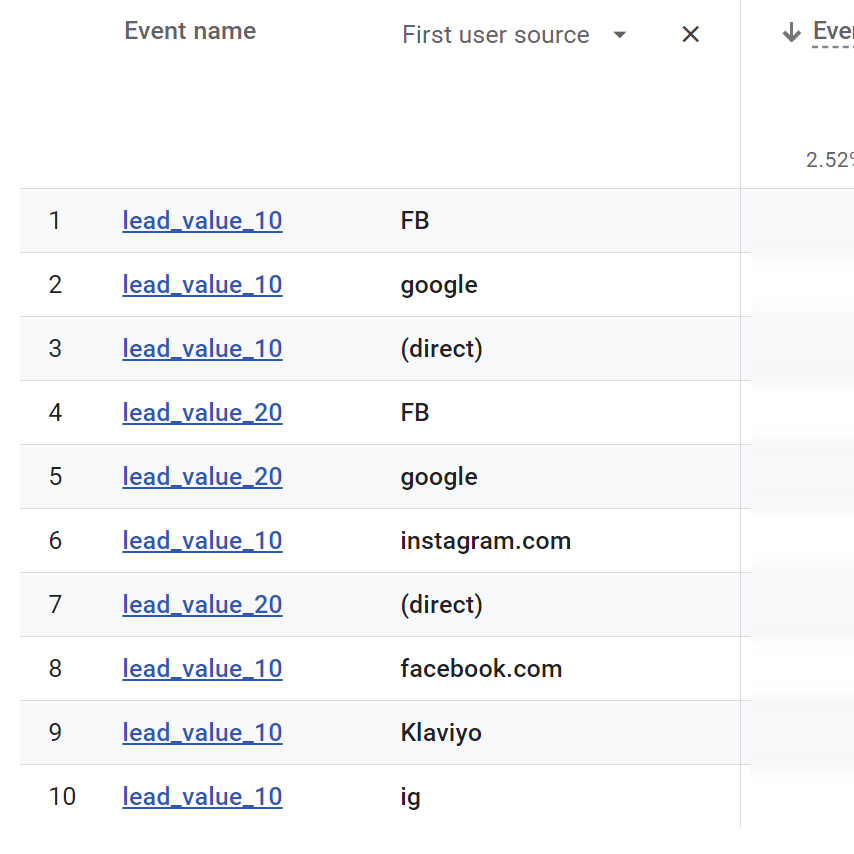 Home 6 lead scoring levels in google analytics sources edited